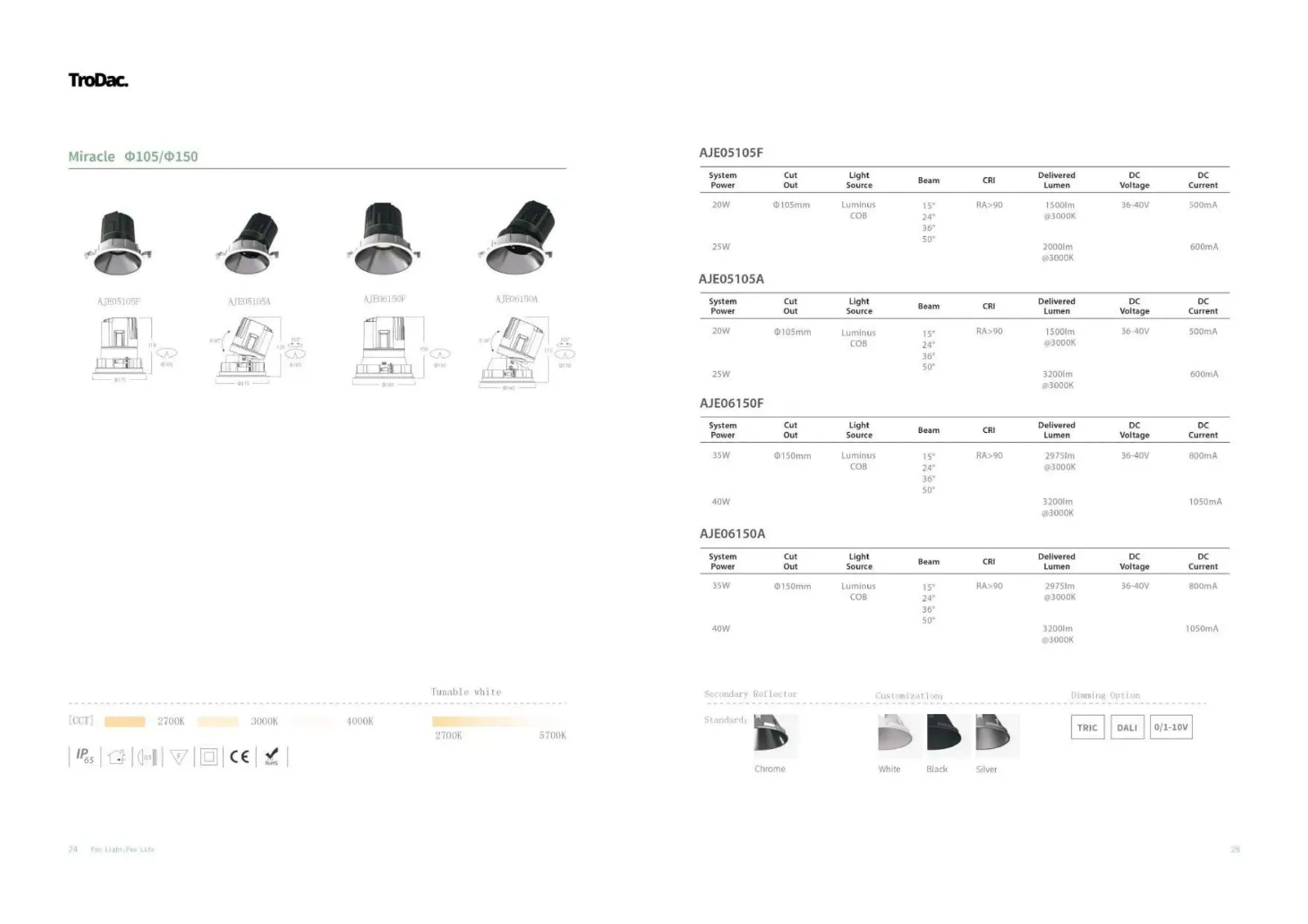 Aurora Commercial catalogue, page 10