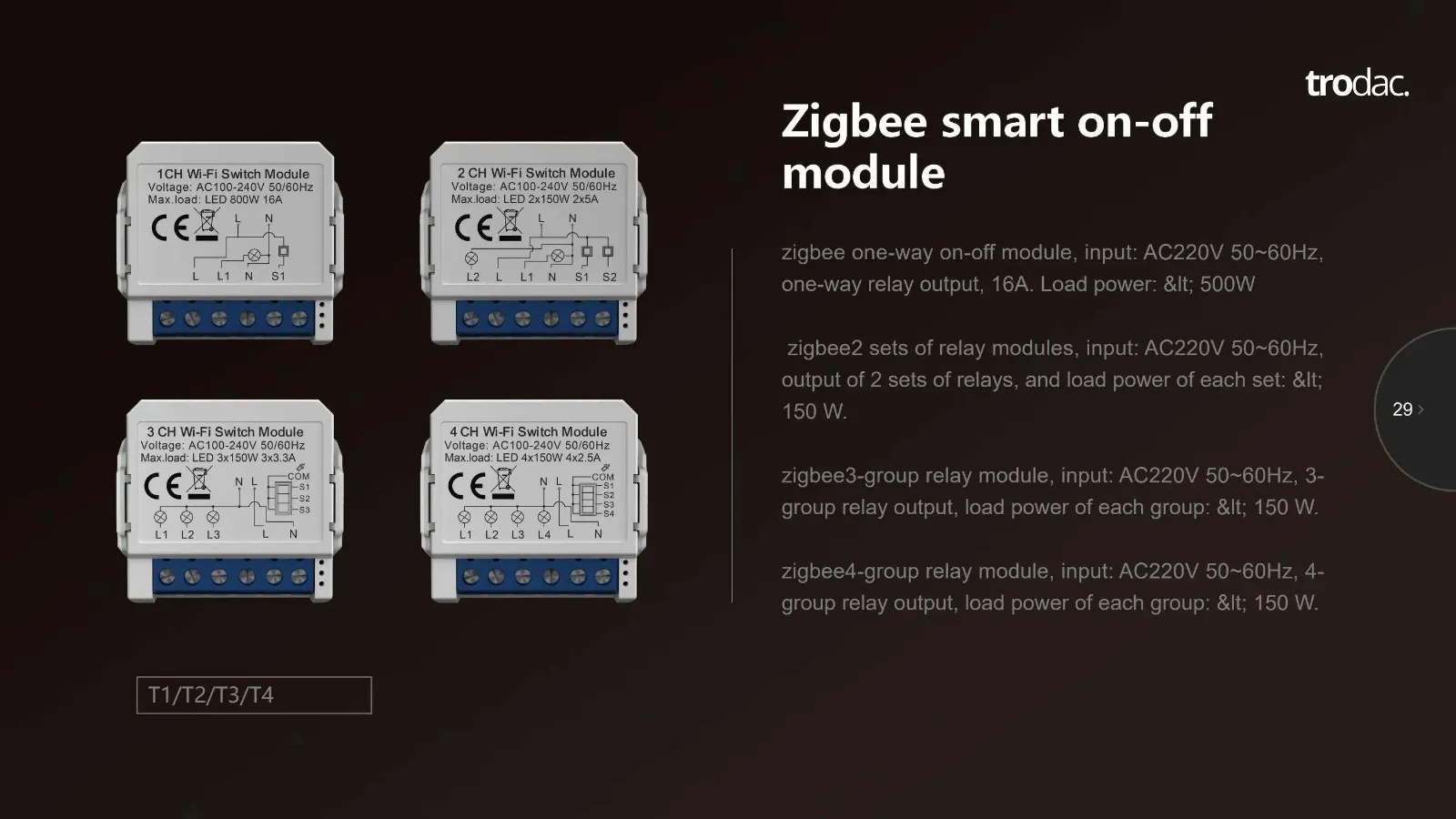 Keypad ZH catalogue, page 51